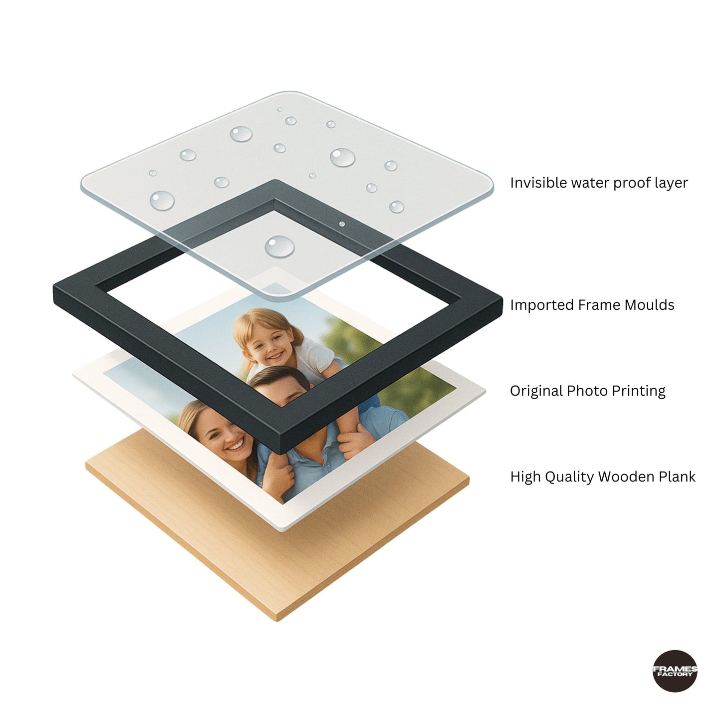 Polaroid  Style Photo Frame
